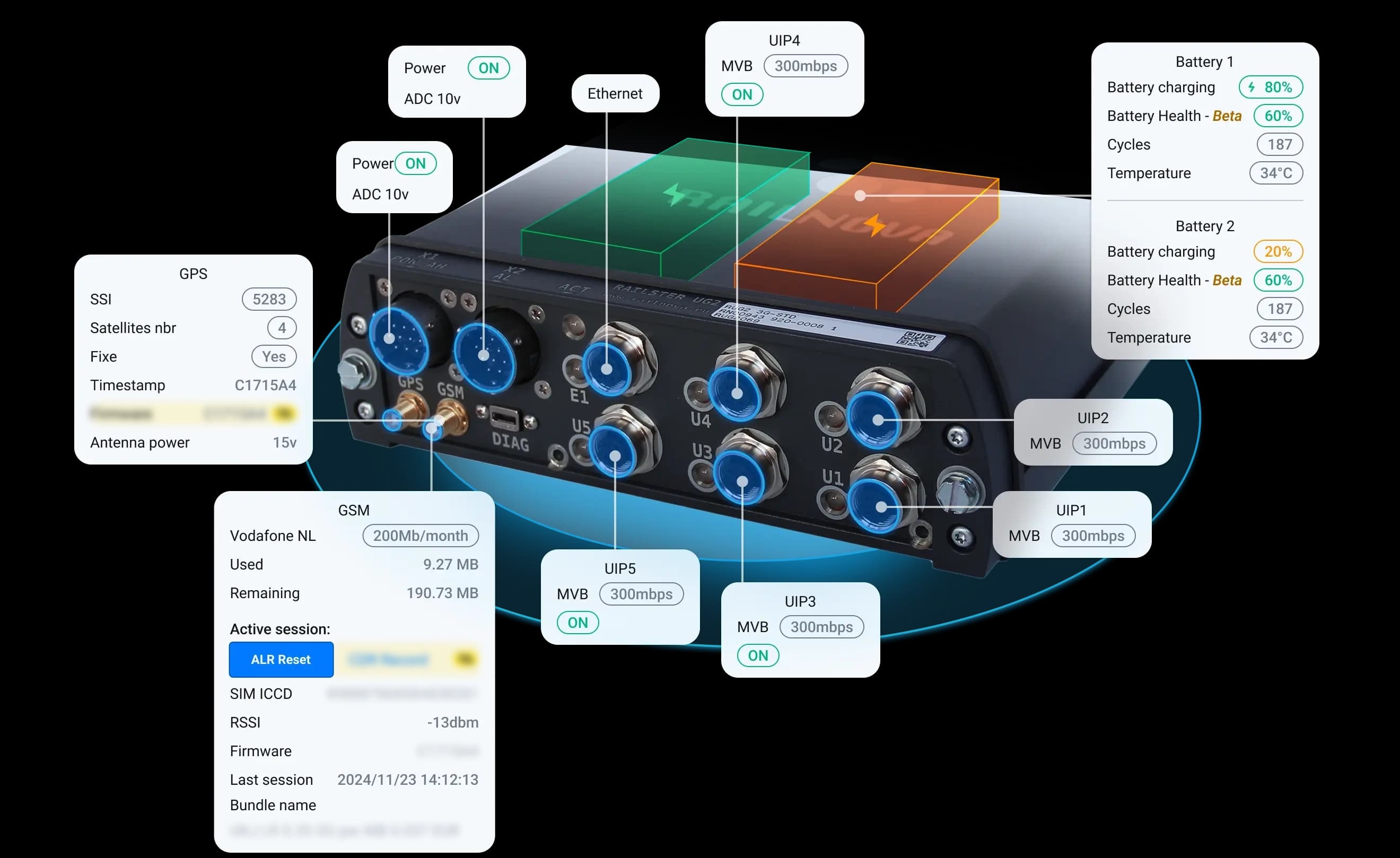 The Railster device management dashboard
